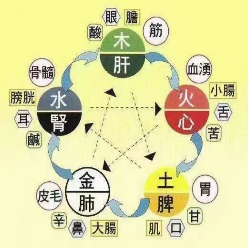 锦江区蓝天援助